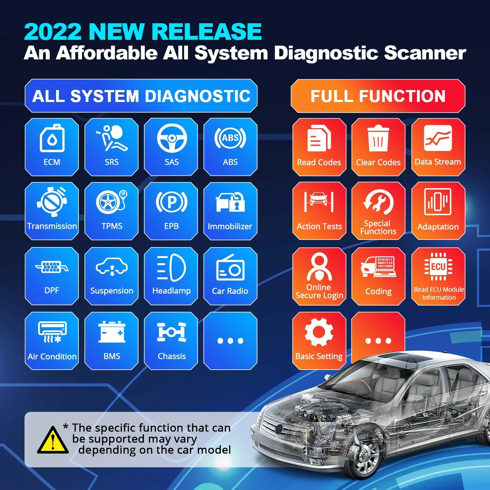 2026 Premium 2024 Car Scanner  - Car Diagnostic Tool recensie en prijs